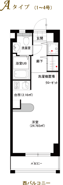 Aタイプ（1～4号）